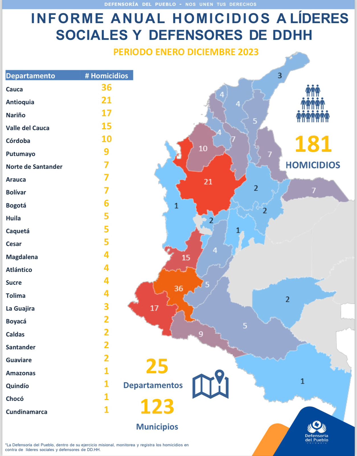 181 Líderes Sociales Asesinados En Colombia En 2023 0117